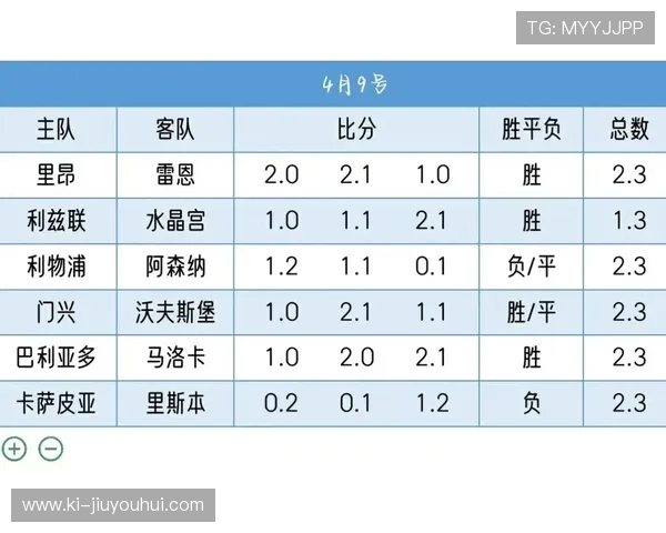 今日足球比分更新全解析 各大联赛最新战况一览